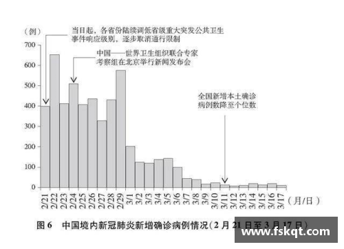 米博体育重磅!这份3.7万字的白皮书，真实记录了中国抗疫艰辛历程